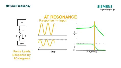 impact test to determine natural frequency|natural frequency and resonance.